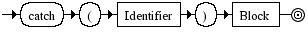 Diagrama Sint�tico - Diagrama de Sintaxe Javascript Catch