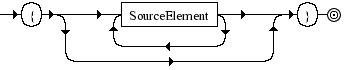 Diagrama Sint�tico - Diagrama de Sintaxe Javascript FunctionBody