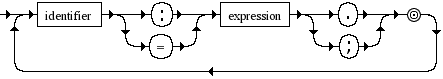 Diagrama Sintático - Diagrama de Sintaxe LazyBNF LazyBnf