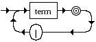 Diagrama Sintático - Diagrama de Sintaxe LazyBNF expression