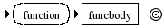 Diagrama Sintático - Diagrama de Sintaxe Lua function