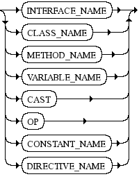 Diagrama Sintático - Diagrama de Sintaxe PHP Identifier