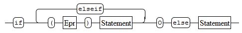 Diagrama Sintático - Diagrama de Sintaxe PHP If