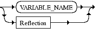 Diagrama Sintático - Diagrama de Sintaxe PHP Variable_name