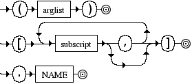 Diagrama Sintático - Diagrama de Sintaxe Python 3.0 trailer