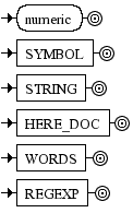 Diagrama Sintático - Diagrama de Sintaxe Ruby literal