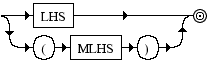 Diagrama Sintático - Diagrama de Sintaxe Ruby mlhs_item