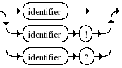 Diagrama Sintático - Diagrama de Sintaxe Ruby operation