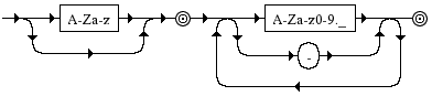 Diagrama Sintático - Diagrama de Sintaxe XML EncName