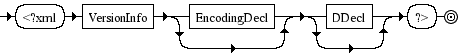 Diagrama Sintático - Diagrama de Sintaxe XML XMLDecl