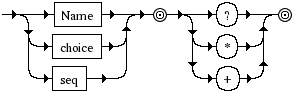 Diagrama Sintático - Diagrama de Sintaxe XML cp