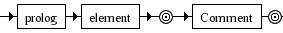 Diagrama Sintático - Diagrama de Sintaxe XML xml