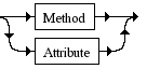 Diagrama Sintático - Diagrama de Sintaxe PHP Member