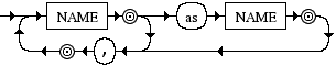 Diagrama Sintático - Diagrama de Sintaxe Python 3.0 import_as_names