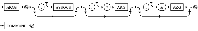 Diagrama Sintático - Diagrama de Sintaxe Ruby call_args