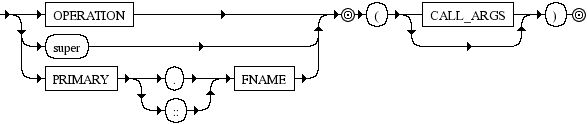 Diagrama Sintático - Diagrama de Sintaxe Ruby function