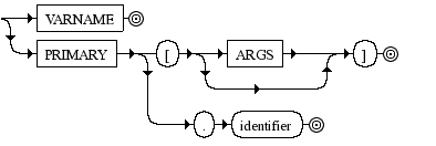 Diagrama Sintático - Diagrama de Sintaxe Ruby lhs