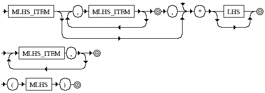 Diagrama Sintático - Diagrama de Sintaxe Ruby mlhs