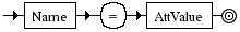 Diagrama Sintático - Diagrama de Sintaxe XML Attribute