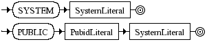 Diagrama Sintático - Diagrama de Sintaxe XML ExternalID