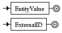 Diagrama Sintático - Diagrama de Sintaxe XML PEDef