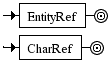 Diagrama Sintático - Diagrama de Sintaxe XML Reference