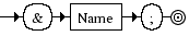 Diagrama Sintático - Diagrama de Sintaxe XML contentspec