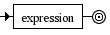 Diagrama Sintático - Diagrama de Sintaxe XML symbol