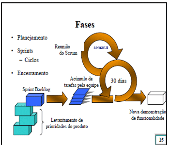 Processamento - Ciclo de Vida