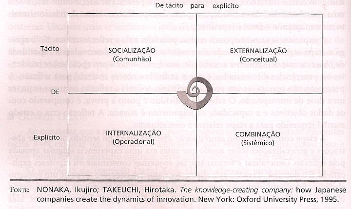 Ciclo de aprendizagem individual