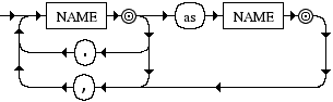 Diagrama Sintático - Diagrama de Sintaxe Python 3.0 dotted_as_names