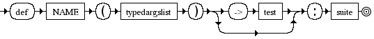 Diagrama Sintático - Diagrama de Sintaxe Python 3.0 funcdef