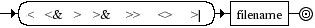 Diagrama Sintático - Diagrama de Sintaxe Shell io_file