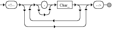 Diagrama Sintático - Diagrama de Sintaxe XML Comment