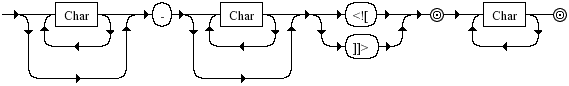 Diagrama Sintático - Diagrama de Sintaxe XML Ignore