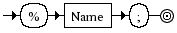 Diagrama Sintático - Diagrama de Sintaxe XML PEReference