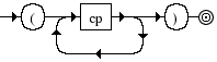 Diagrama Sintático - Diagrama de Sintaxe XML choice