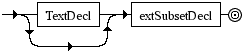 Diagrama Sintático - Diagrama de Sintaxe XML extSubset