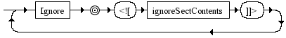 Diagrama Sintático - Diagrama de Sintaxe XML XmlignoreSectContents