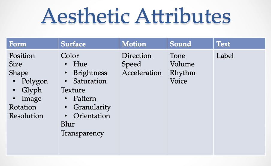 clicar AtributosEstetico.png