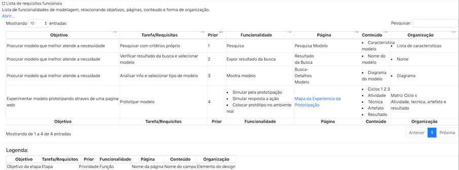 TabelaFuncionalidadeModelagem.png